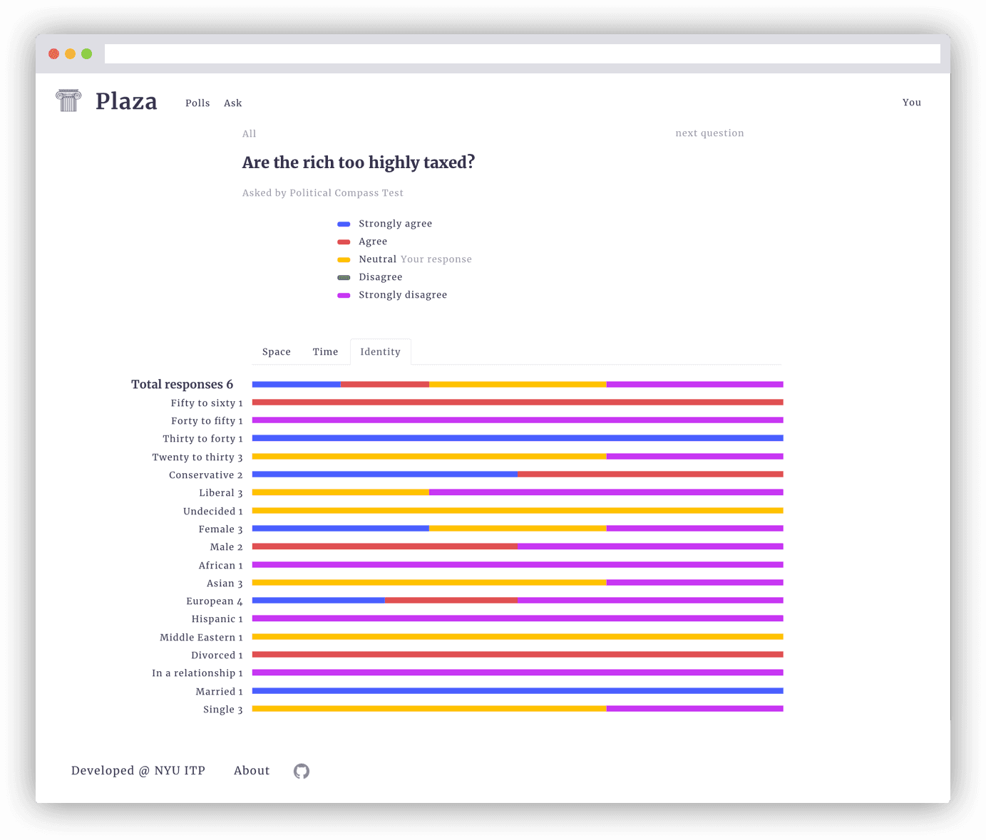 Identity visualization