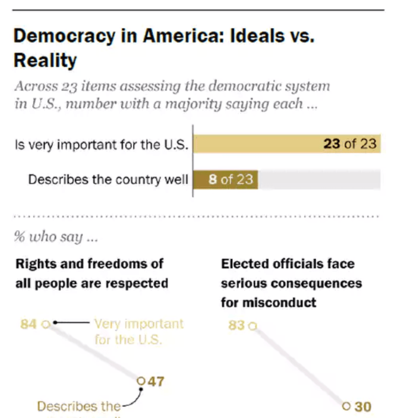 Pew research reference